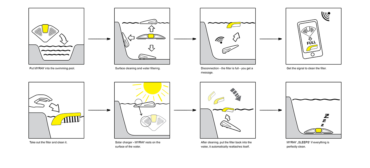 Myray system，Bionics Design ，Pool cleaner，