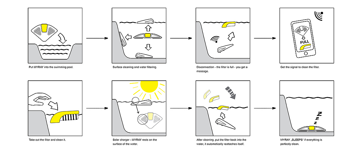Myray system，Bionics Design ，Pool cleaner，