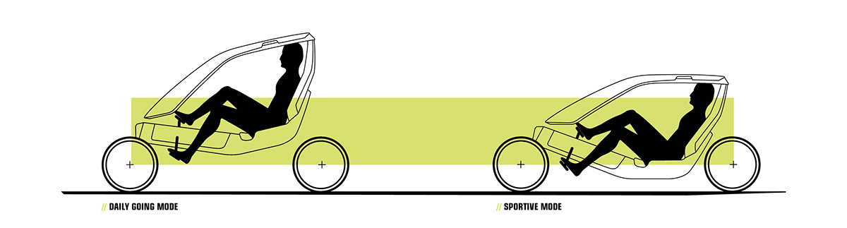 VARIED，Intelligent electric vehicle，