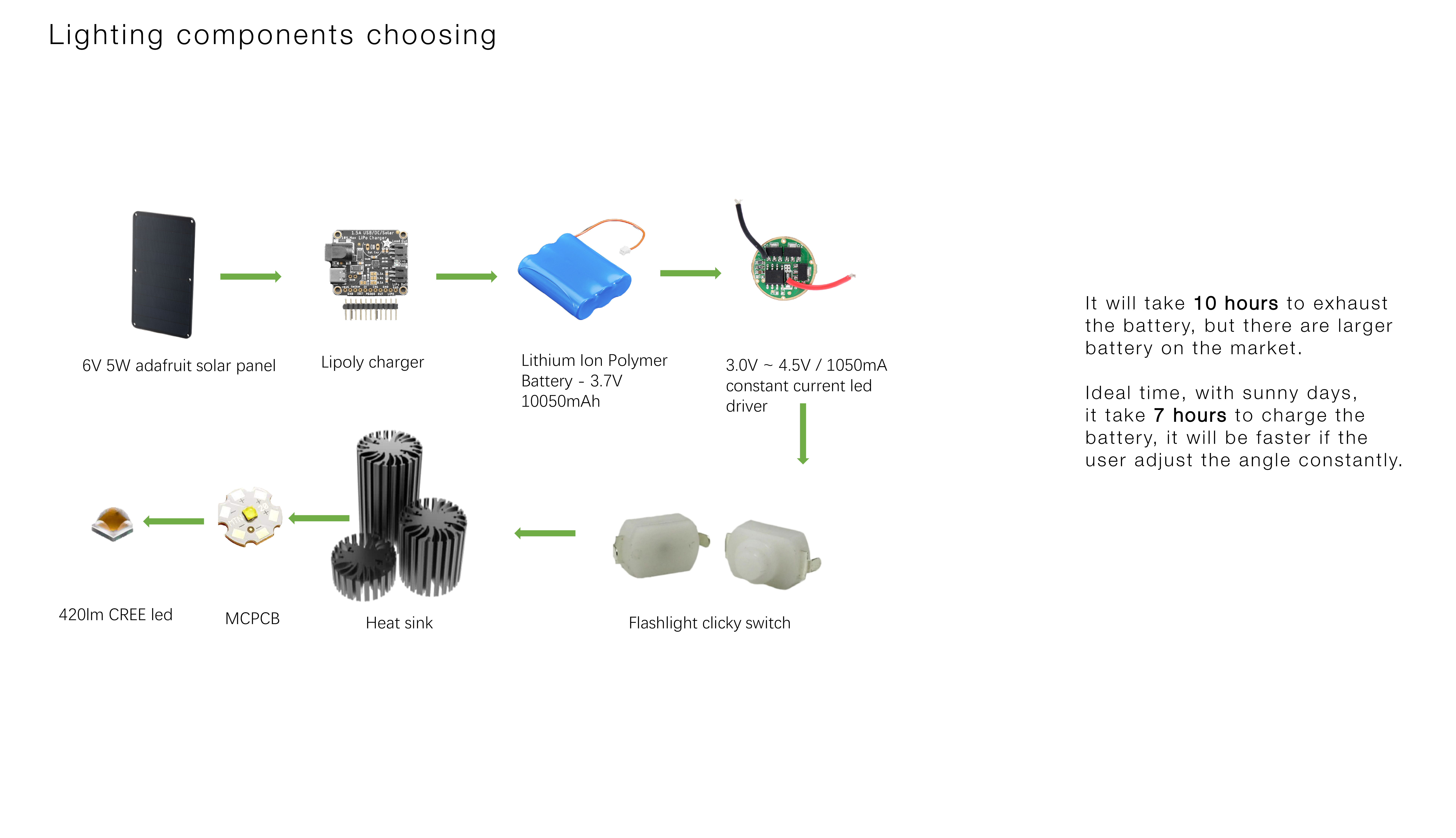 Lamp design，solar energy，industrial design，Environmental protection design，Sustainable design，