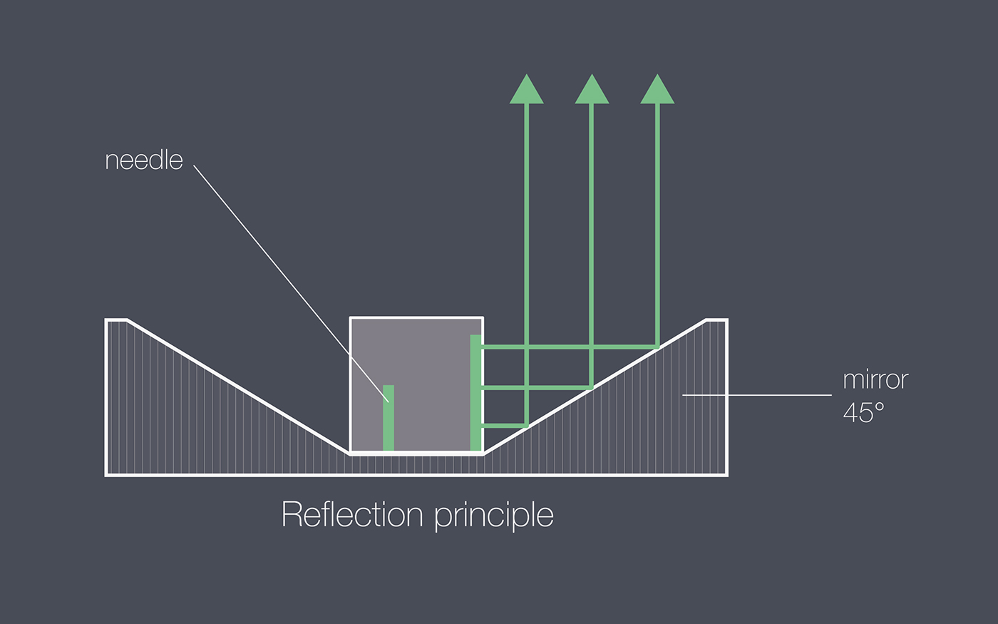 time，texture，originality，innovate，Wrist watch，