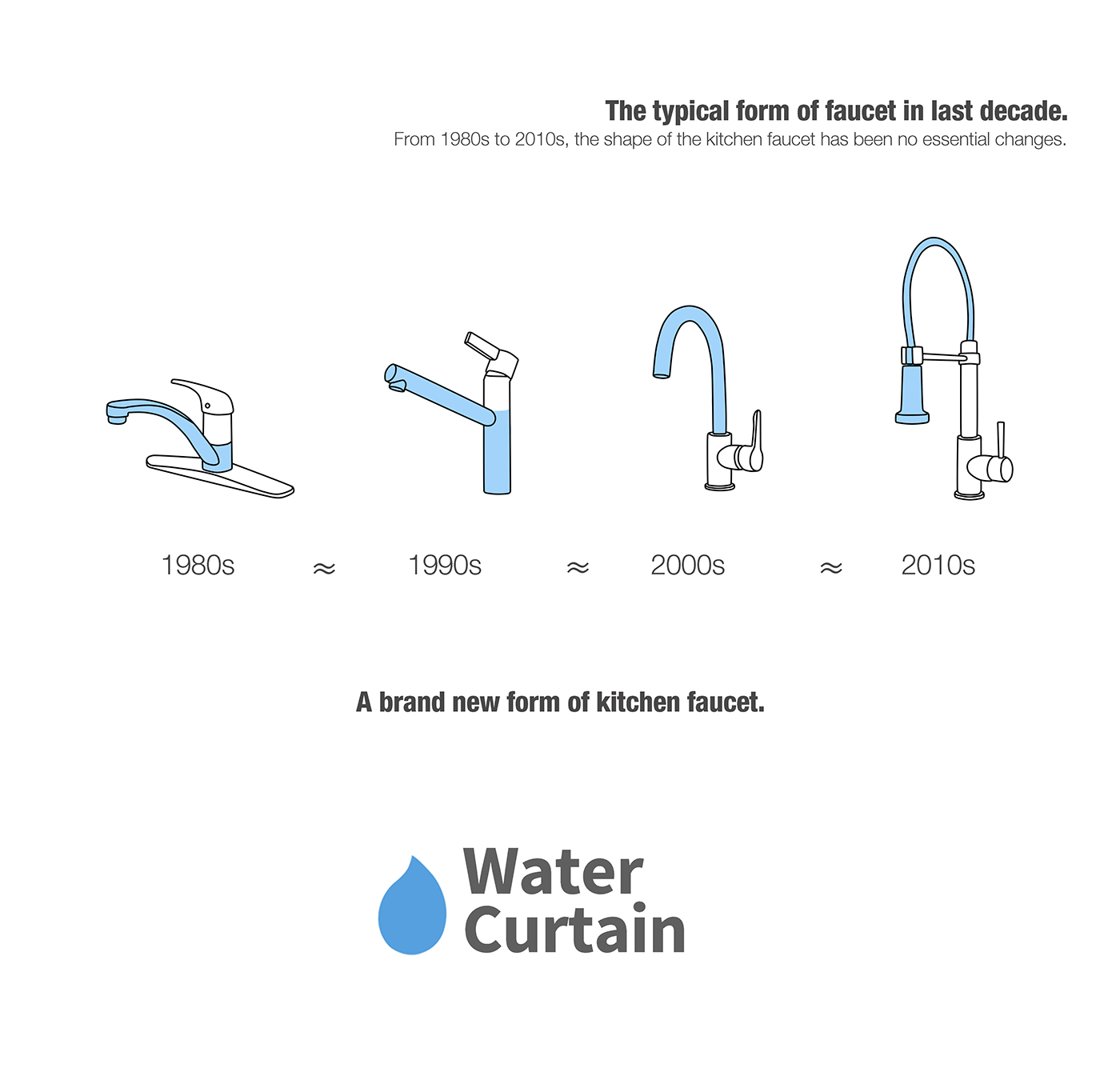 water tap，originality，environment protection，efficiency，multi-function，