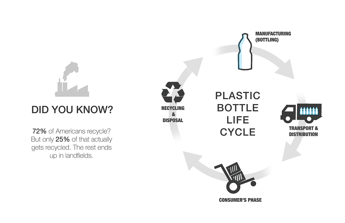 BOLLA，Recyclable，Water dispenser，Green design，