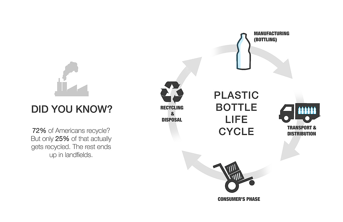 BOLLA，Recyclable，Water dispenser，Green design，