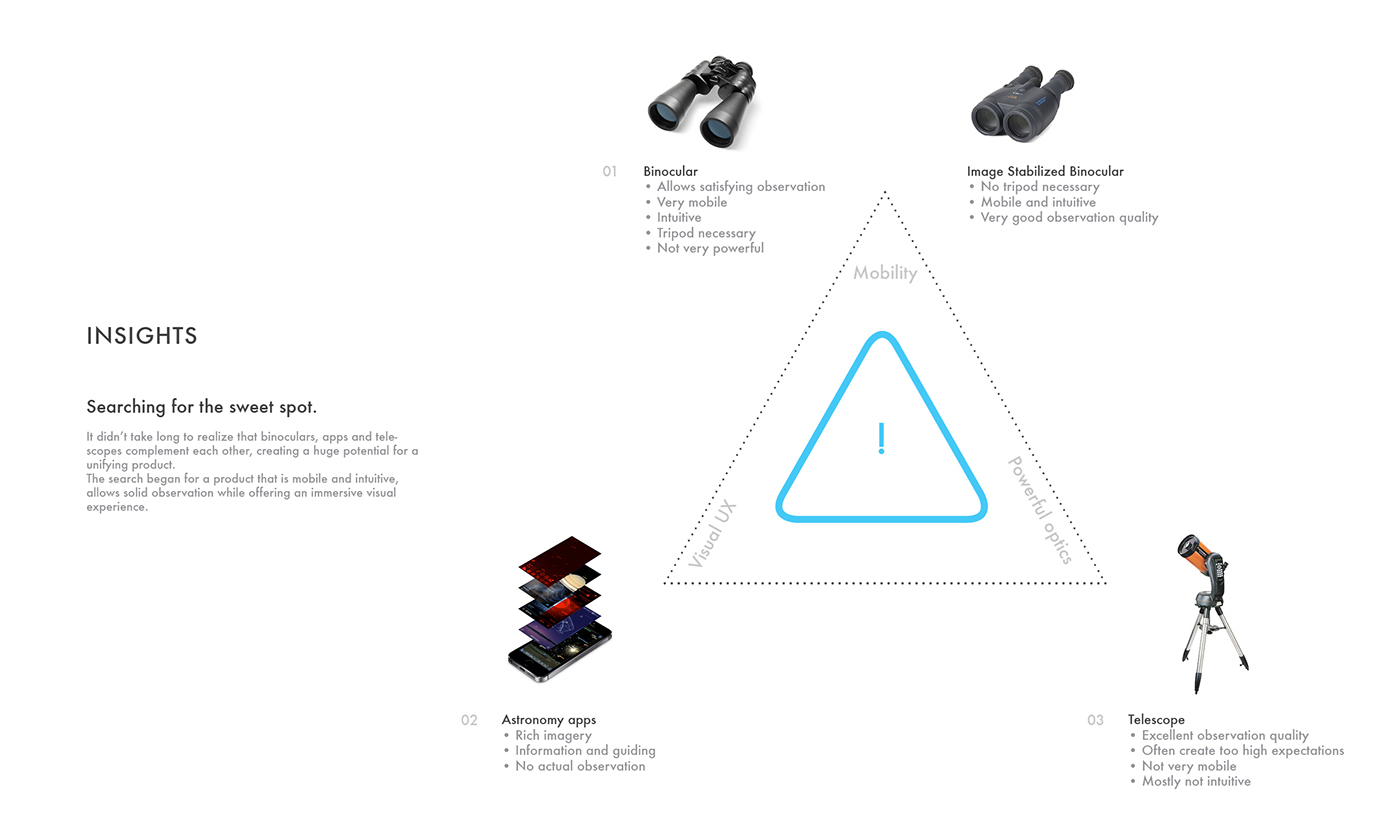 telescope，vr，Astronomy，