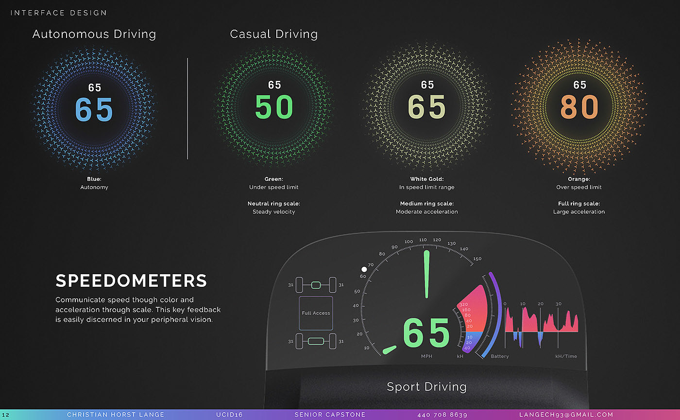 ux，Design Award，automobile，