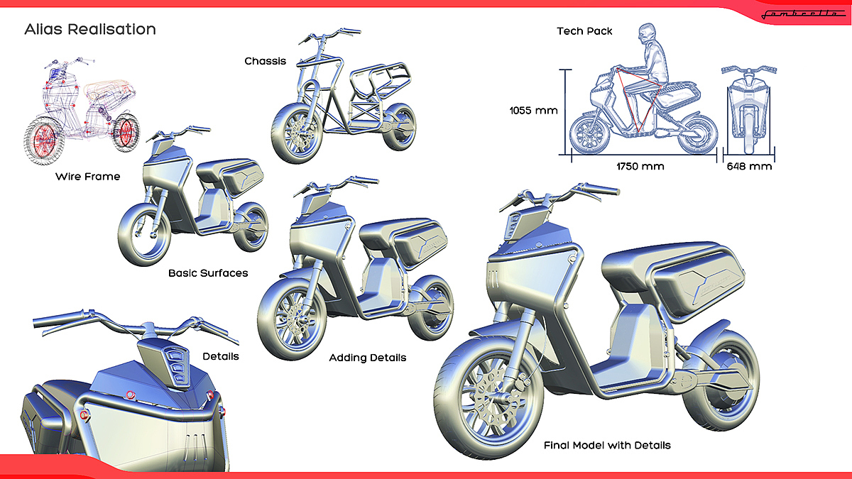 Electric vehicle，a storage battery car，outdoors，Travel，gules，Retro，