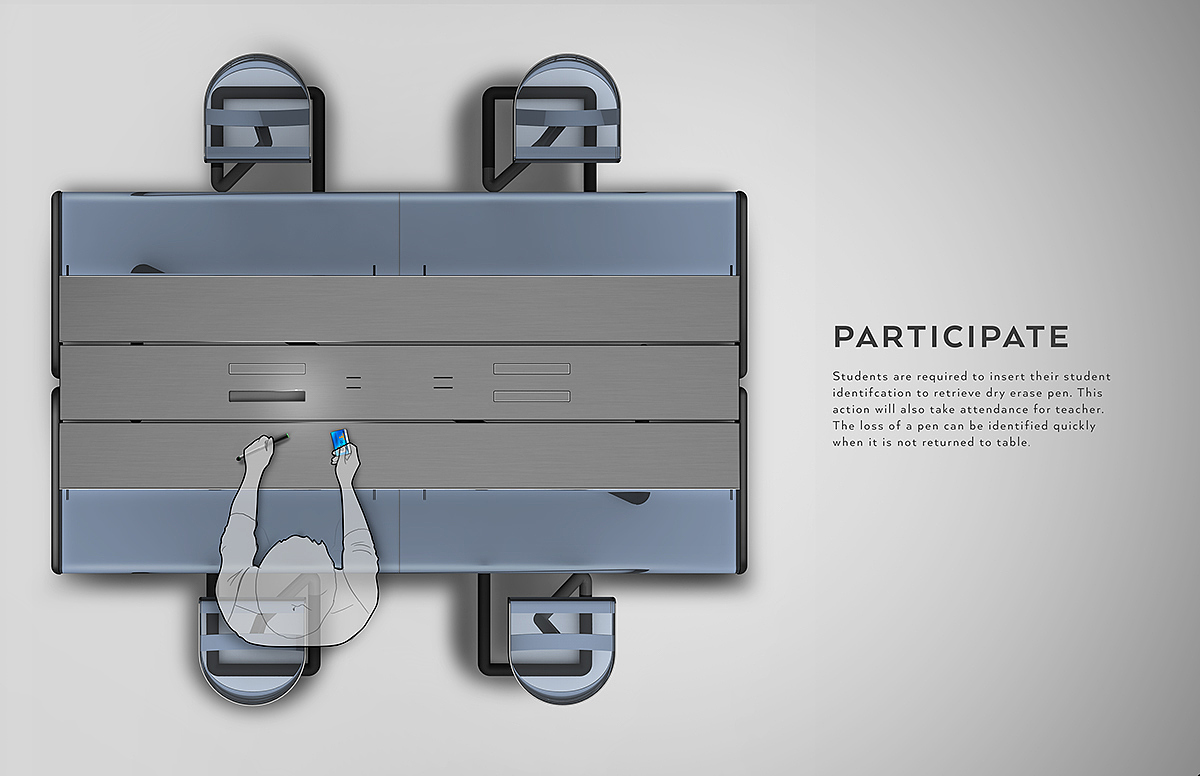 EDU-TABLE，多功能，设备，