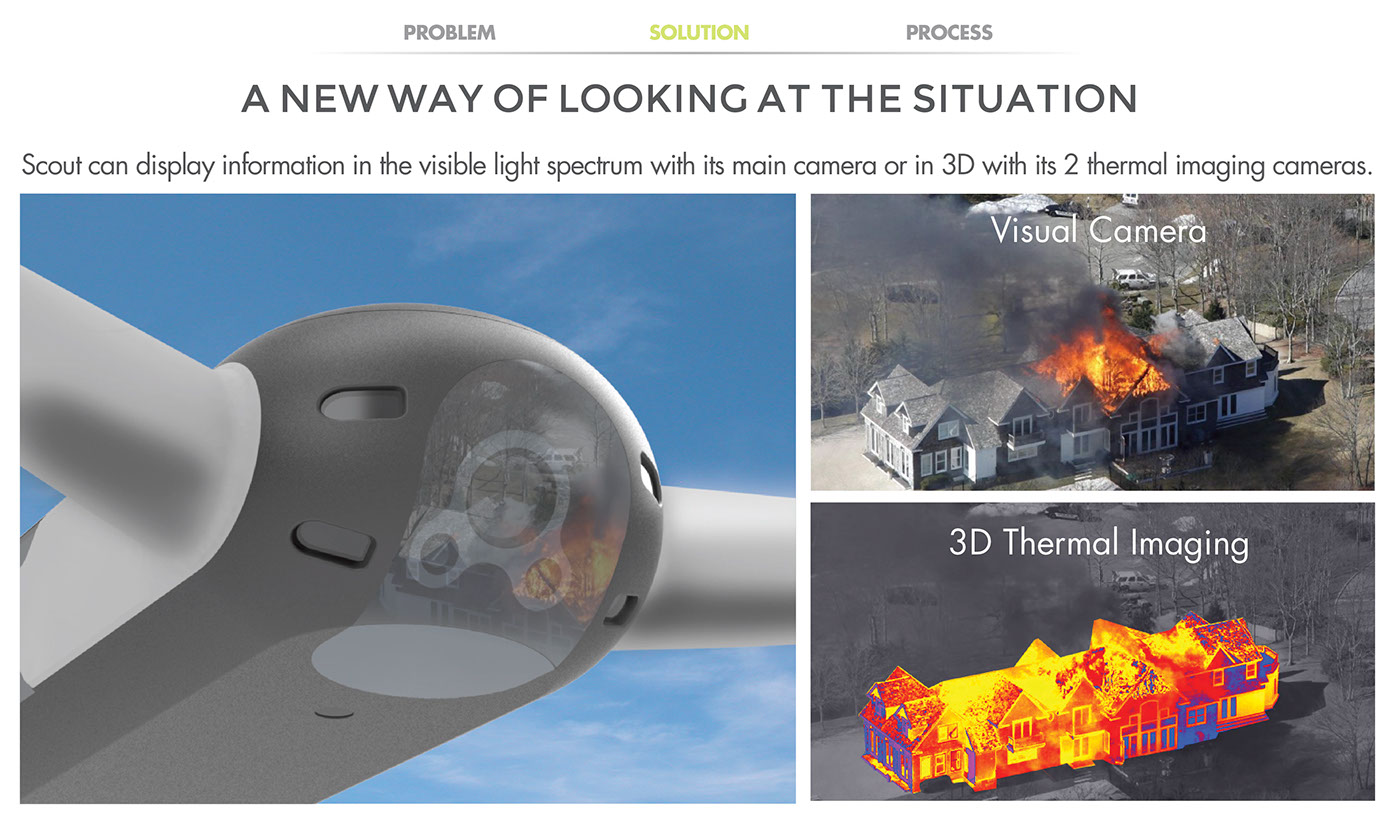 Scout，fire control，UAV，