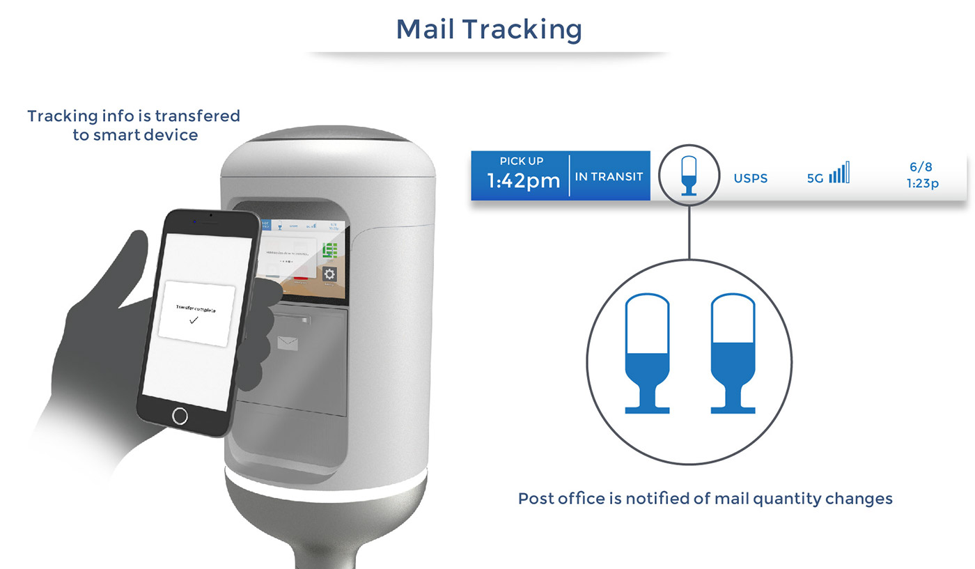 Always，intelligence，mail，