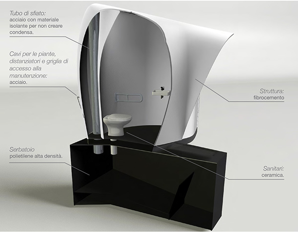 outdoors，Toilet，restroom，Mobile toilet，concept，