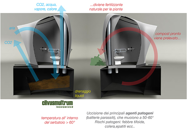 outdoors，Toilet，restroom，Mobile toilet，concept，