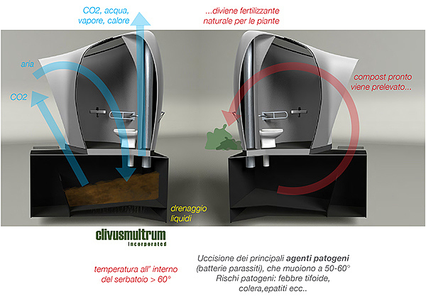 outdoors，Toilet，restroom，Mobile toilet，concept，