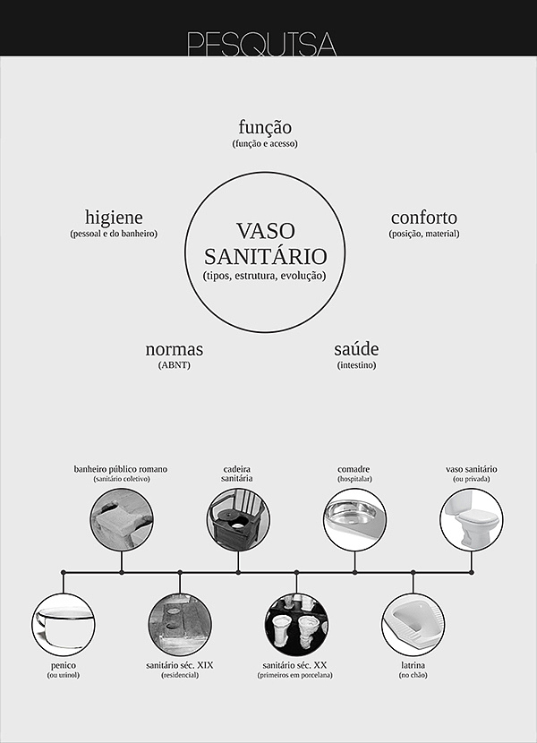 man-machine，bathroom，closestool，concept，Ergonomics，