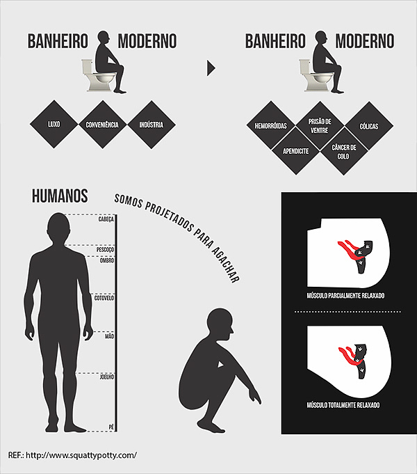 man-machine，bathroom，closestool，concept，Ergonomics，