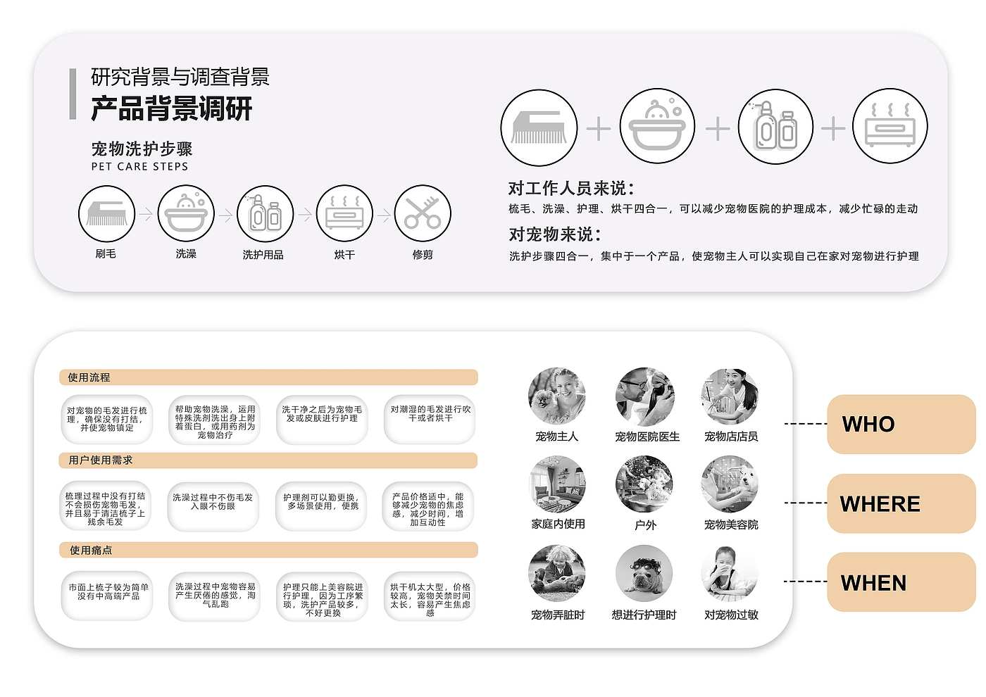 针对宠物毛发过敏人群的宠物洗护产品，