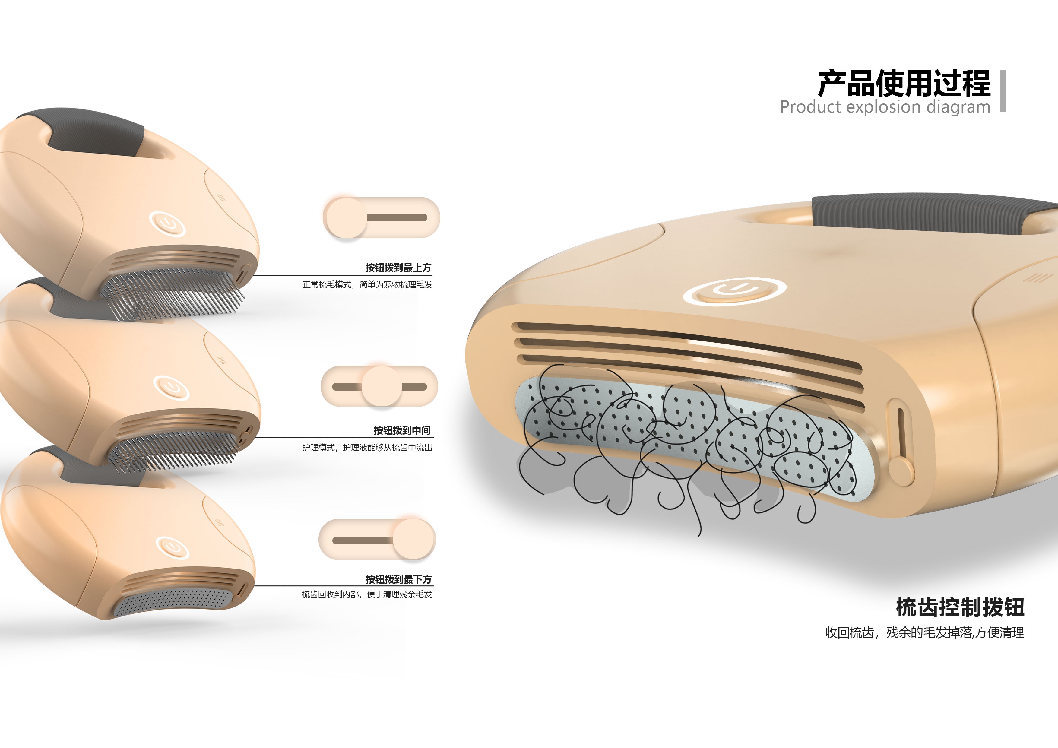 Pet care products for people with pet hair allergies，