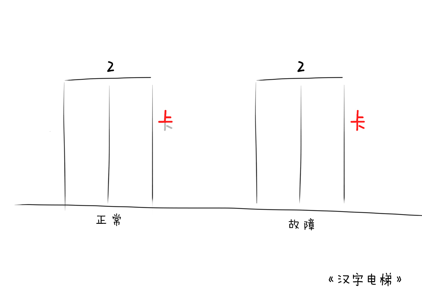 工业设计，概念设计，有趣，练习，