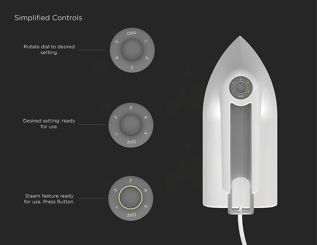 Iron，product design，