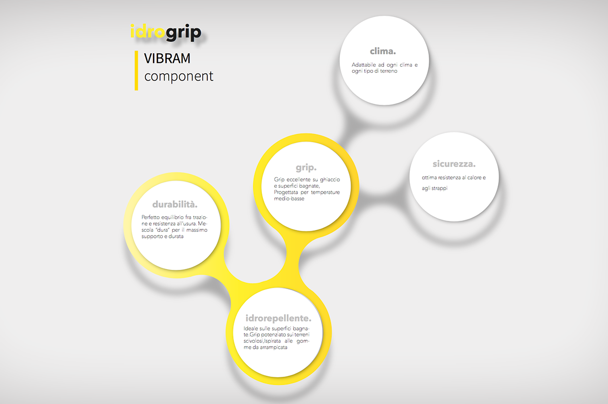 Vibram，Tennis racket，