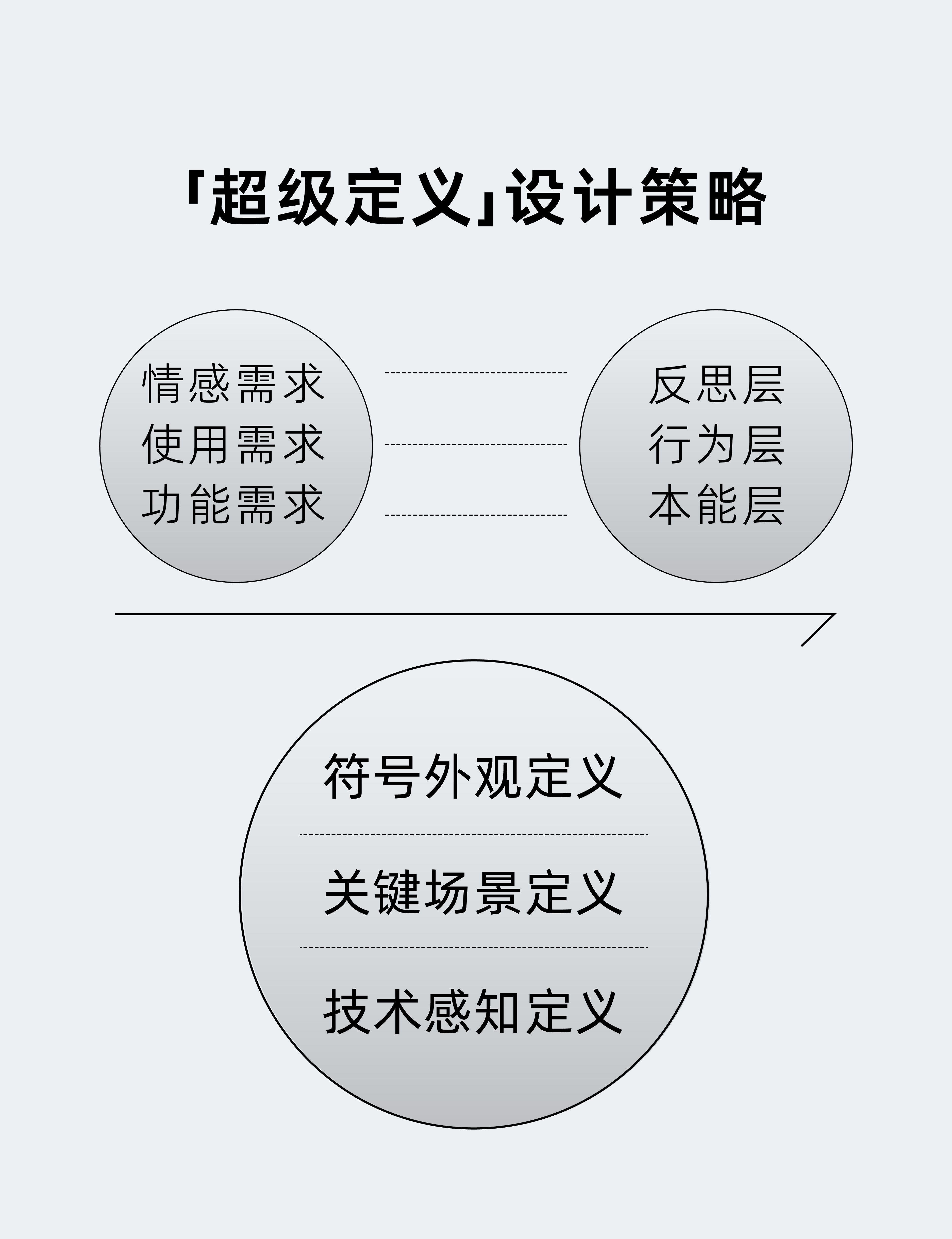 Red design，product design，Medical product design，Medical device design，Rhett Design Products，Case collection，Structural design，
