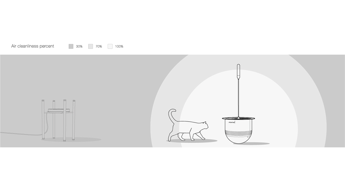 Air cleaner，interaction，intelligence，