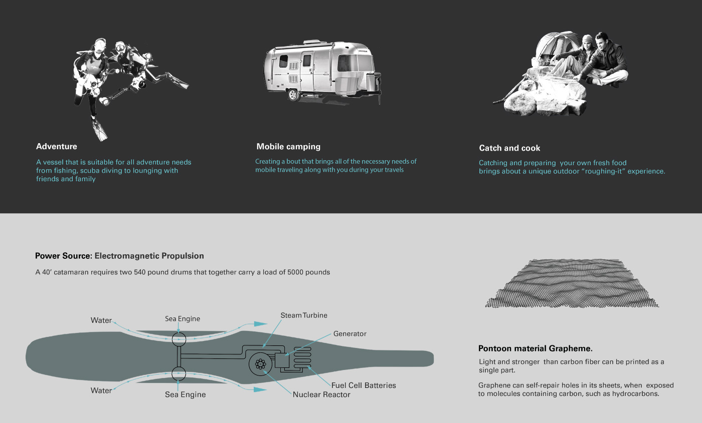 yacht，motion，outdoors，Travel，entertainment，ship，