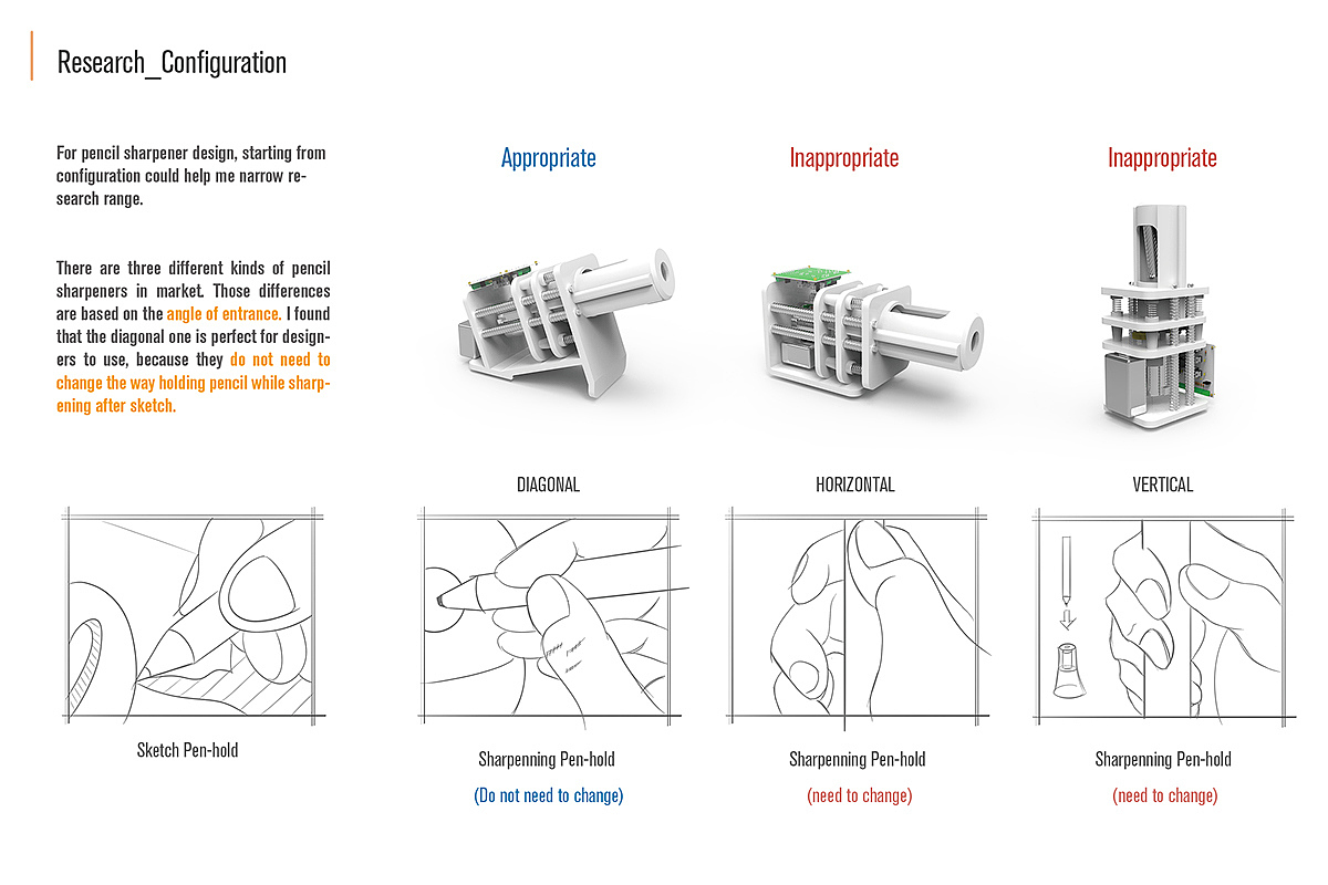 industrial design，Product Shekou，Stationery，to work in an office，electronic product，Structural design，Hand drawn，Design process，