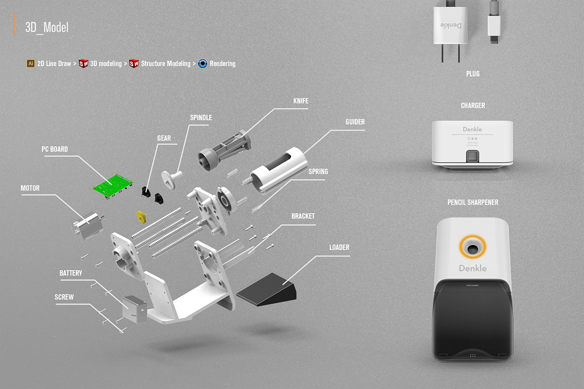 工业设计,产品蛇口,文具,办公,电子产品,结构设计,手绘,设计流程