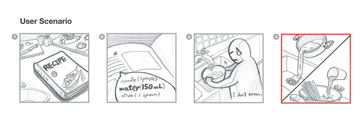 Kitchenware design，Metal，ration，