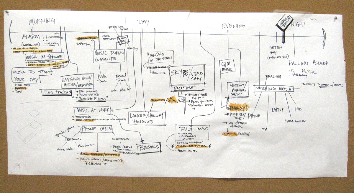 perch，loudspeaker box，Digital，product design，