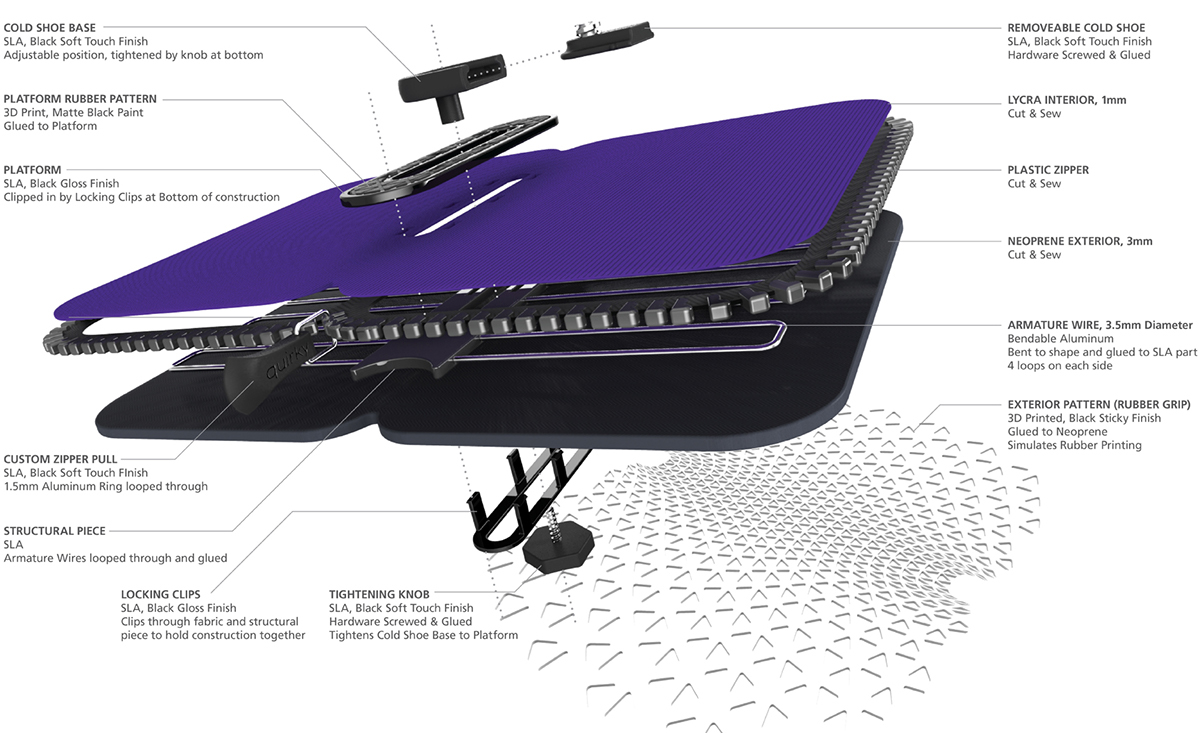industrial design，product design，Digital accessories，Camera box，