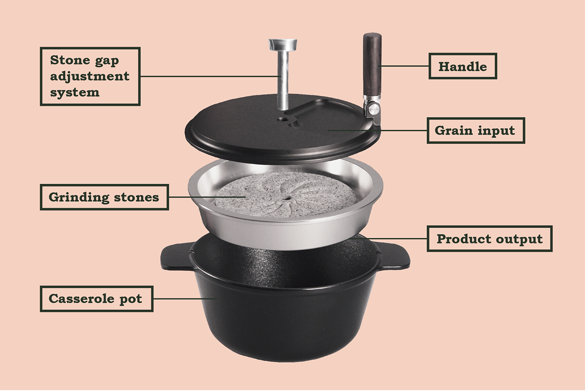Stone mill，manual，iteration，
