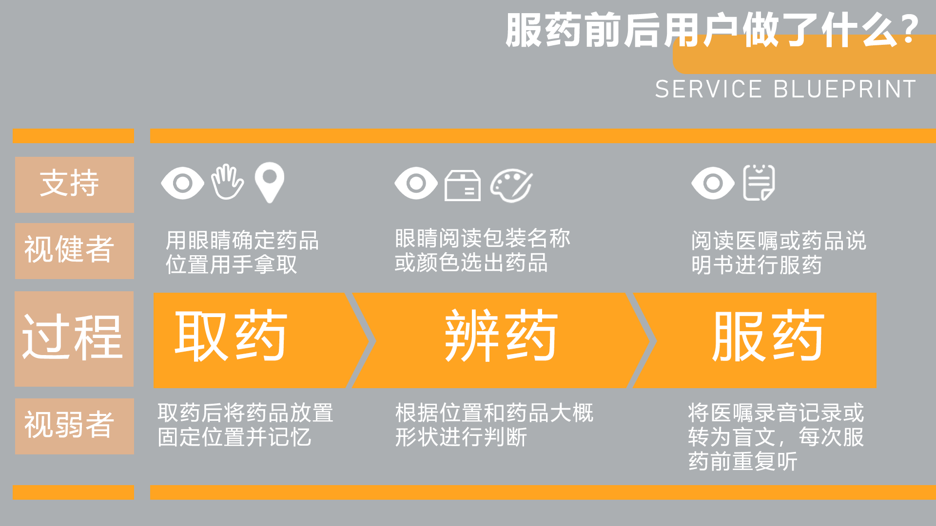 clean，Accessibility，