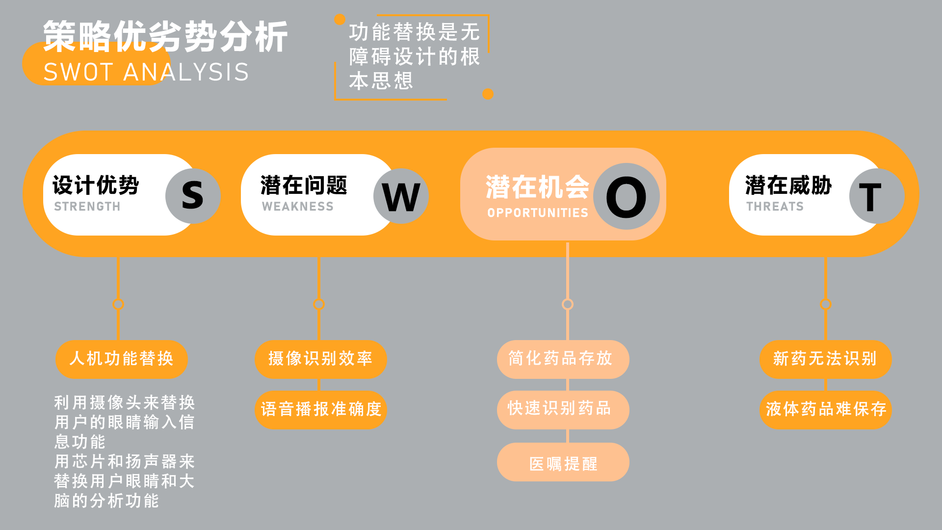 clean，Accessibility，