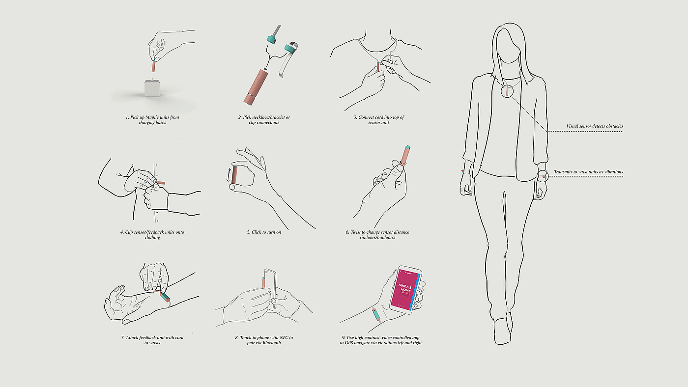 Maptic，Tactile navigation，sketch，product design，