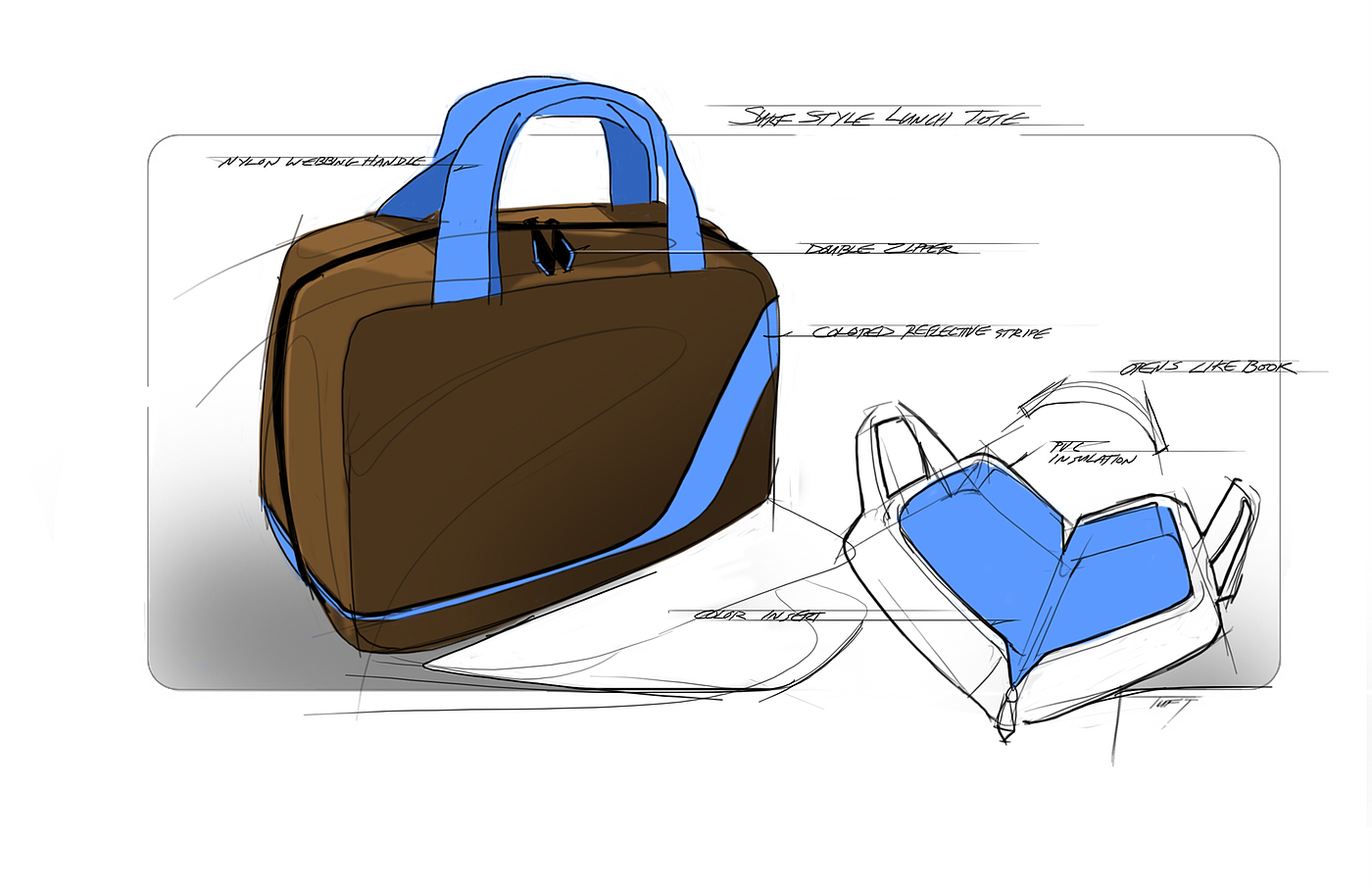 Lunch bag，sketch，Man machine relationship diagram，product design，