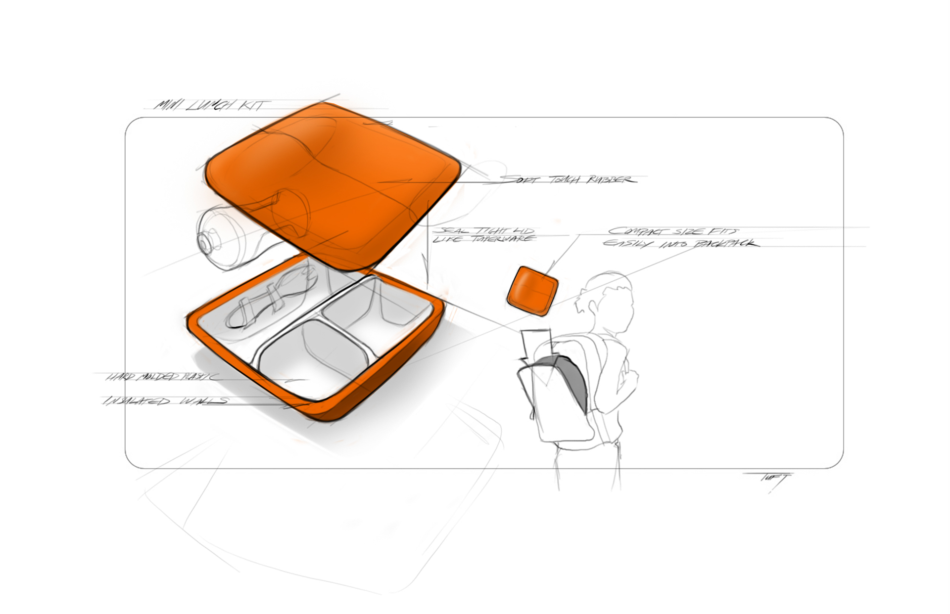Lunch bag，sketch，Man machine relationship diagram，product design，