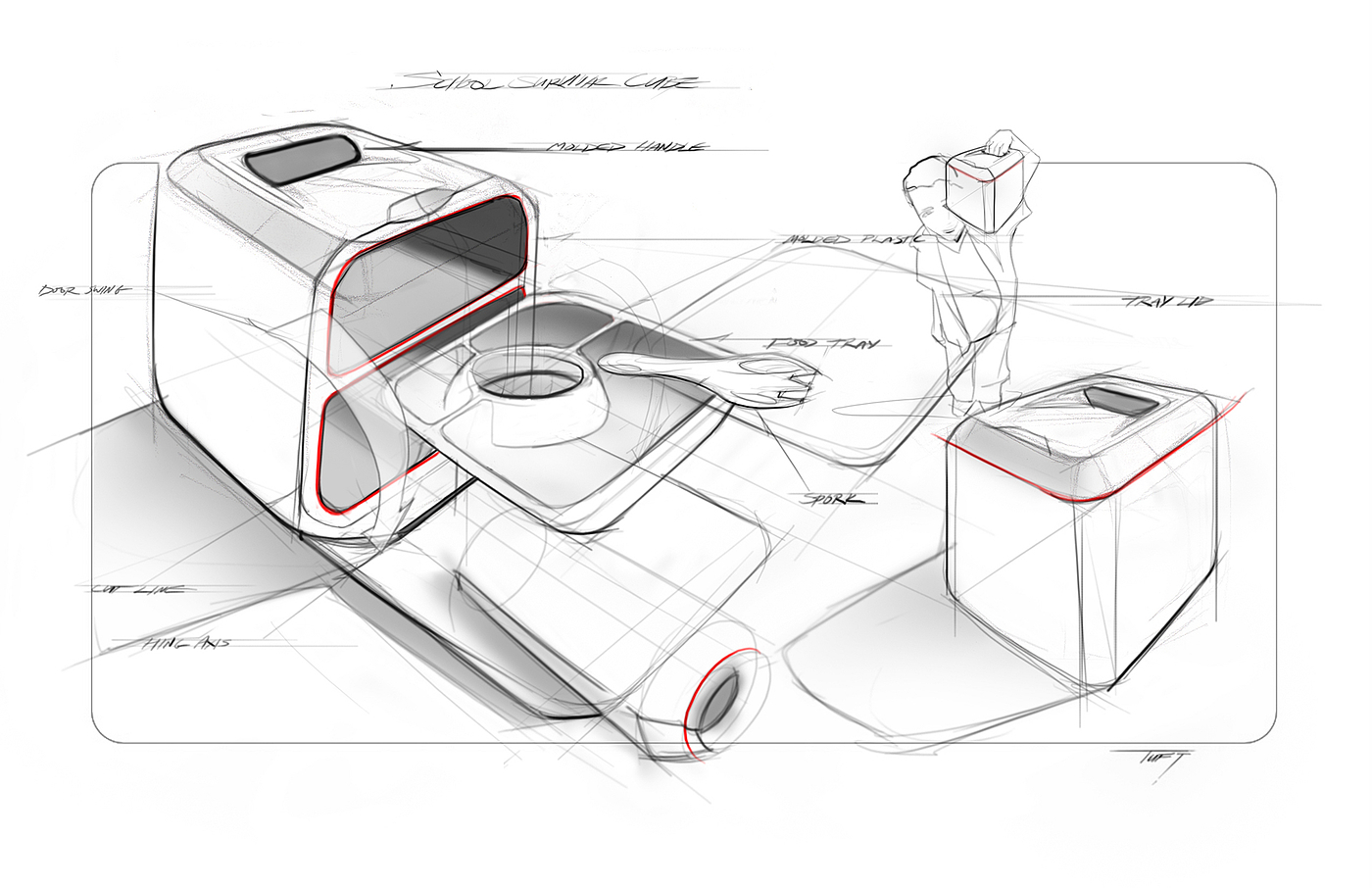 Lunch bag，sketch，Man machine relationship diagram，product design，