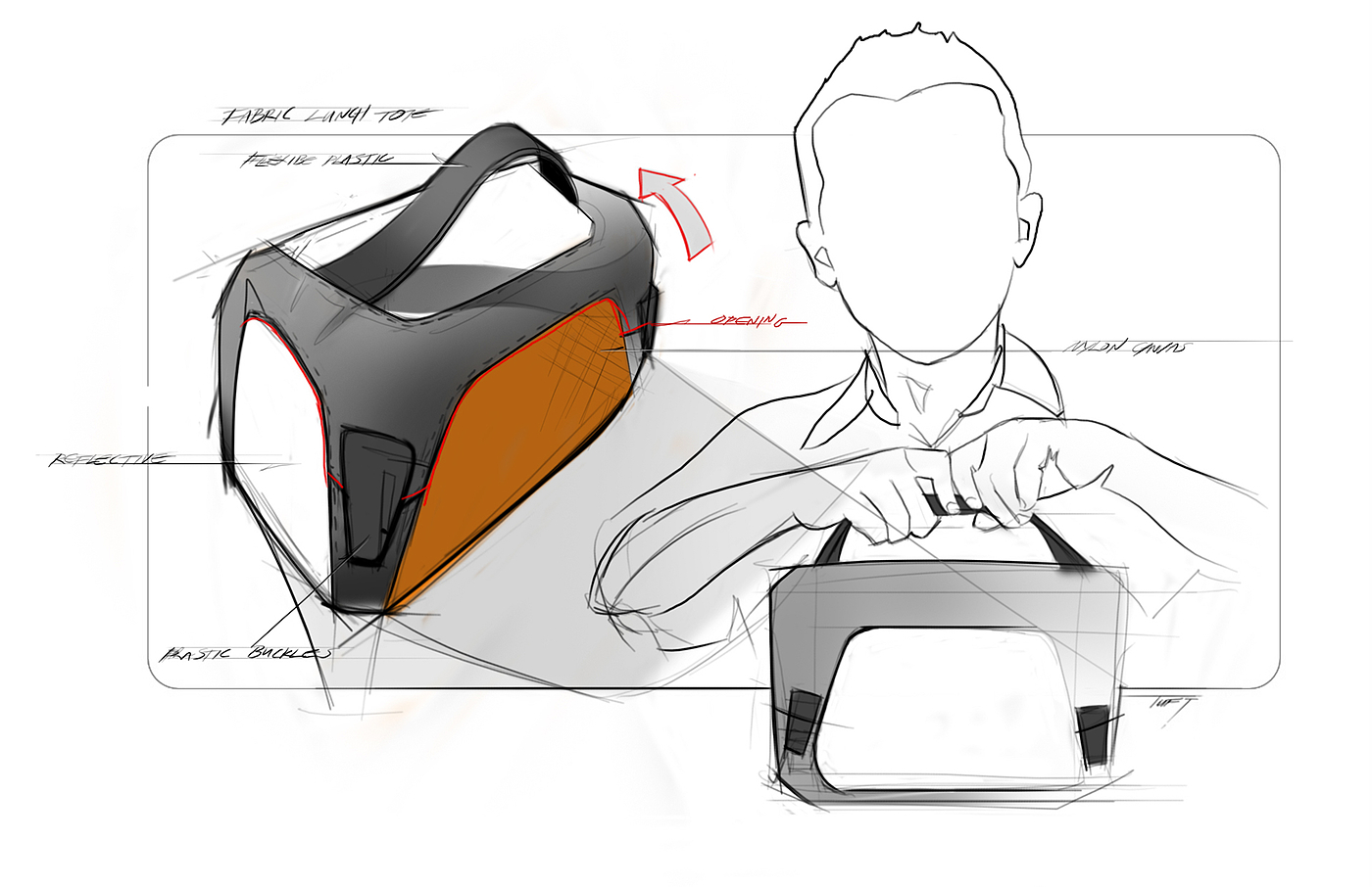 Lunch bag，sketch，Man machine relationship diagram，product design，