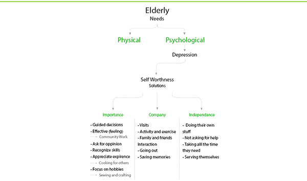 care for，concept，aged，gardener，plant，
