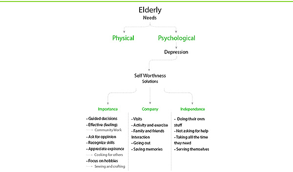 care for，concept，aged，gardener，plant，