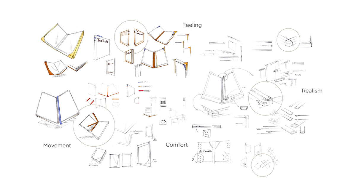 E-book design，product design，wise，