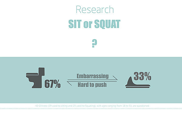 bathroom，closestool，man-machine，Ergonomics，Design Research，