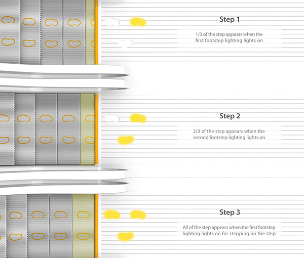 children，security，guide，Elevator.，Escalator，