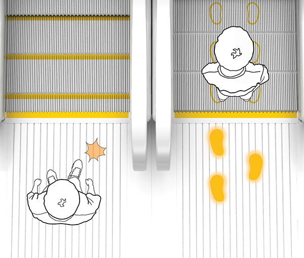 children，security，guide，Elevator.，Escalator，