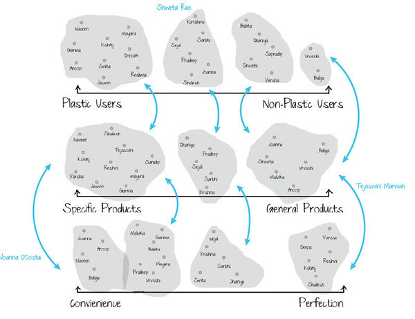 children，baby，feeding bottle，concept，Mother and baby，Design Research，