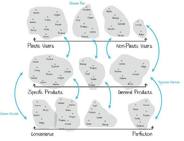 children，baby，feeding bottle，concept，Mother and baby，Design Research，