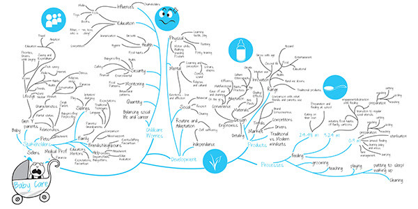 children，baby，feeding bottle，concept，Mother and baby，Design Research，