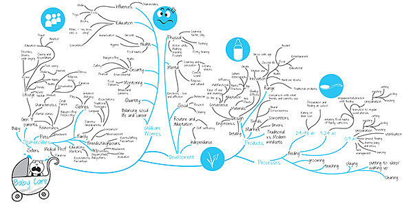 children，baby，feeding bottle，concept，Mother and baby，Design Research，